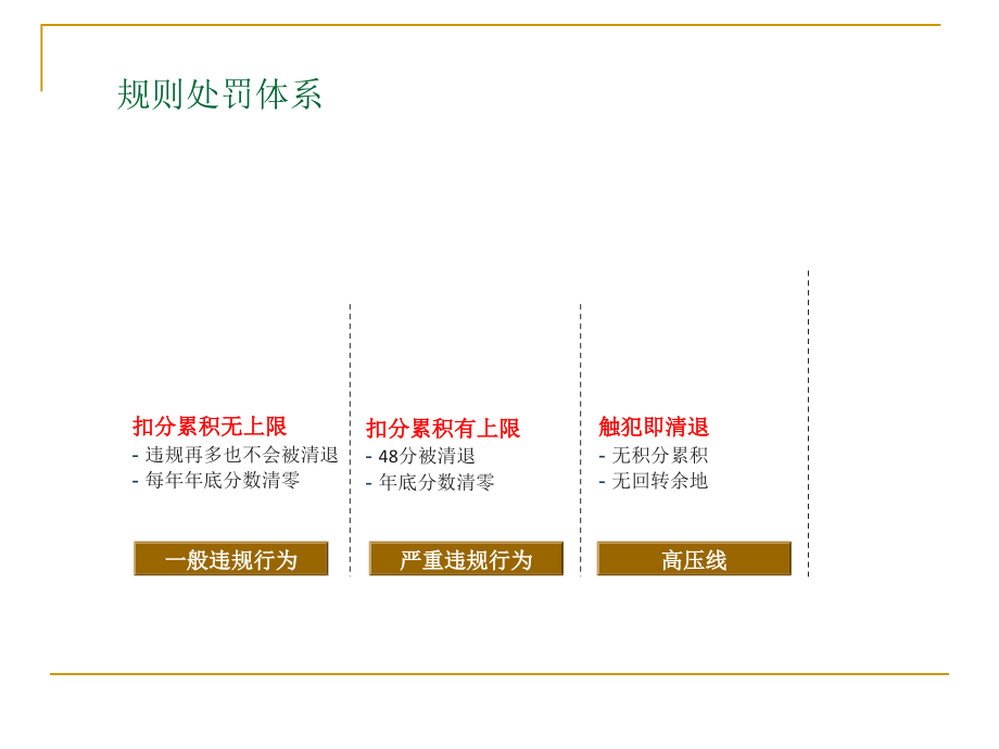 某商城运营策划书_第3页