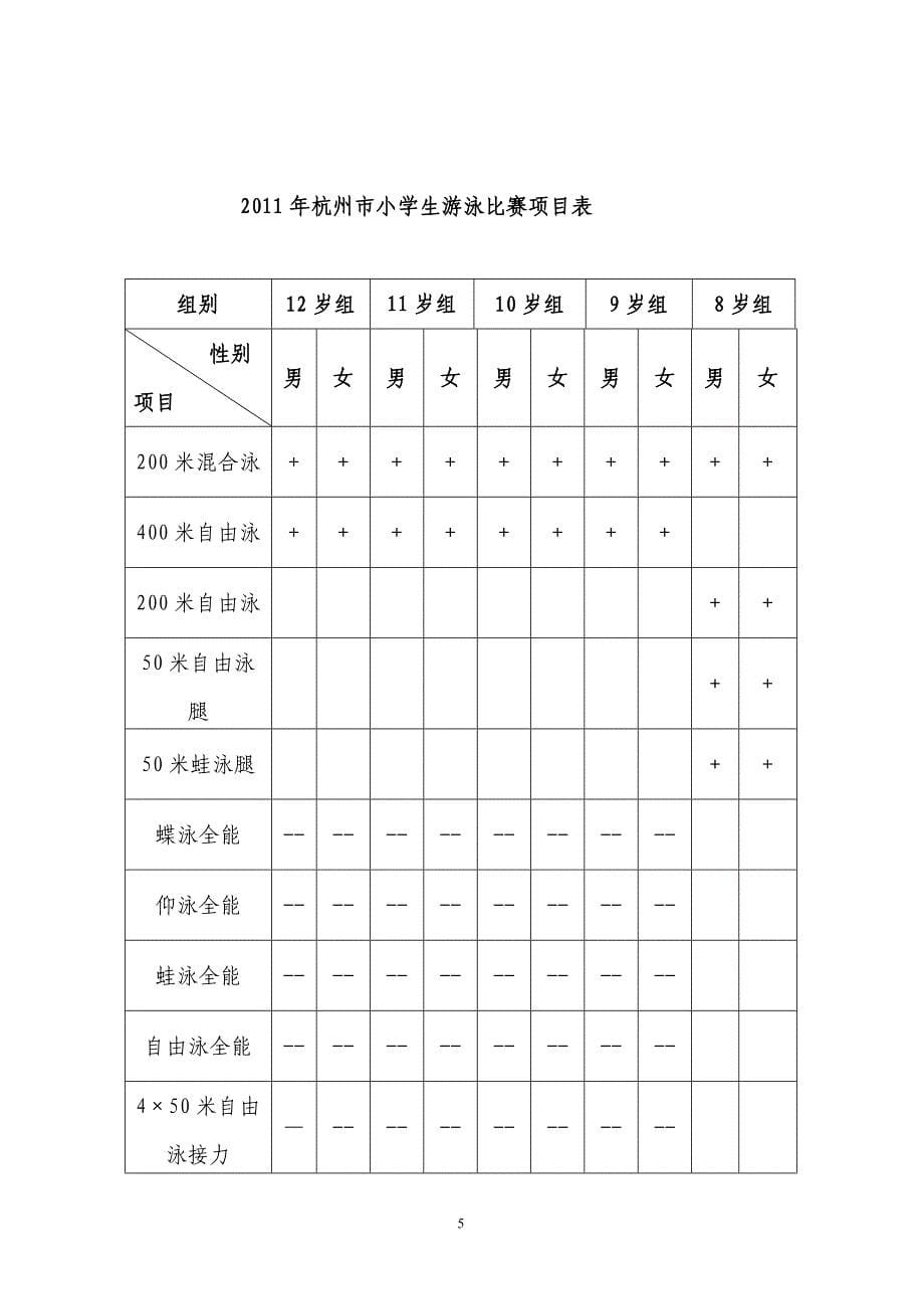 2011年小学生游泳比赛秩序册_第5页