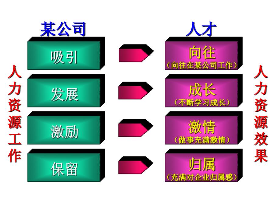 某集团年度人力资源规划培训课件_第4页