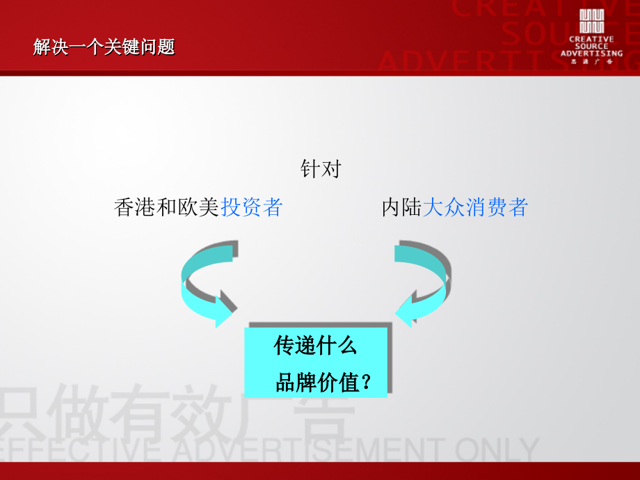 香港房地产上品牌沟通_第4页