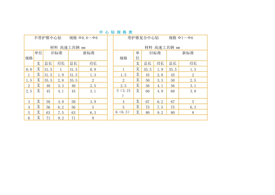 中心钻规格_第1页