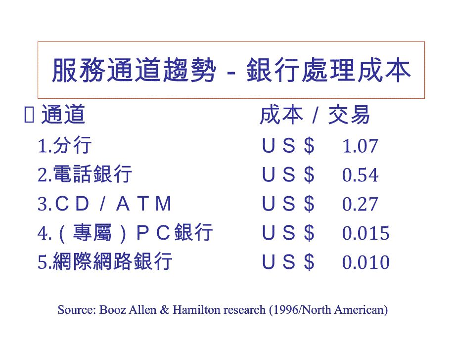 新世纪的产业发展与政策_第4页