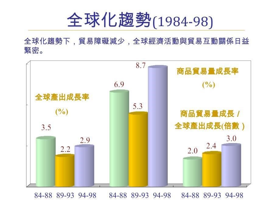 新世纪的产业发展与政策_第5页