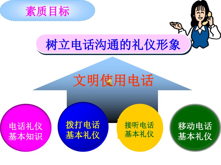 电话礼仪培训教材1_第3页