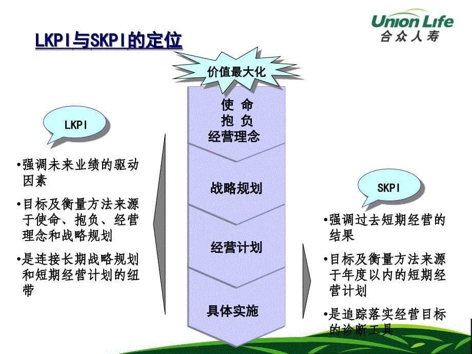 银保kpi管理办法讲义_第5页