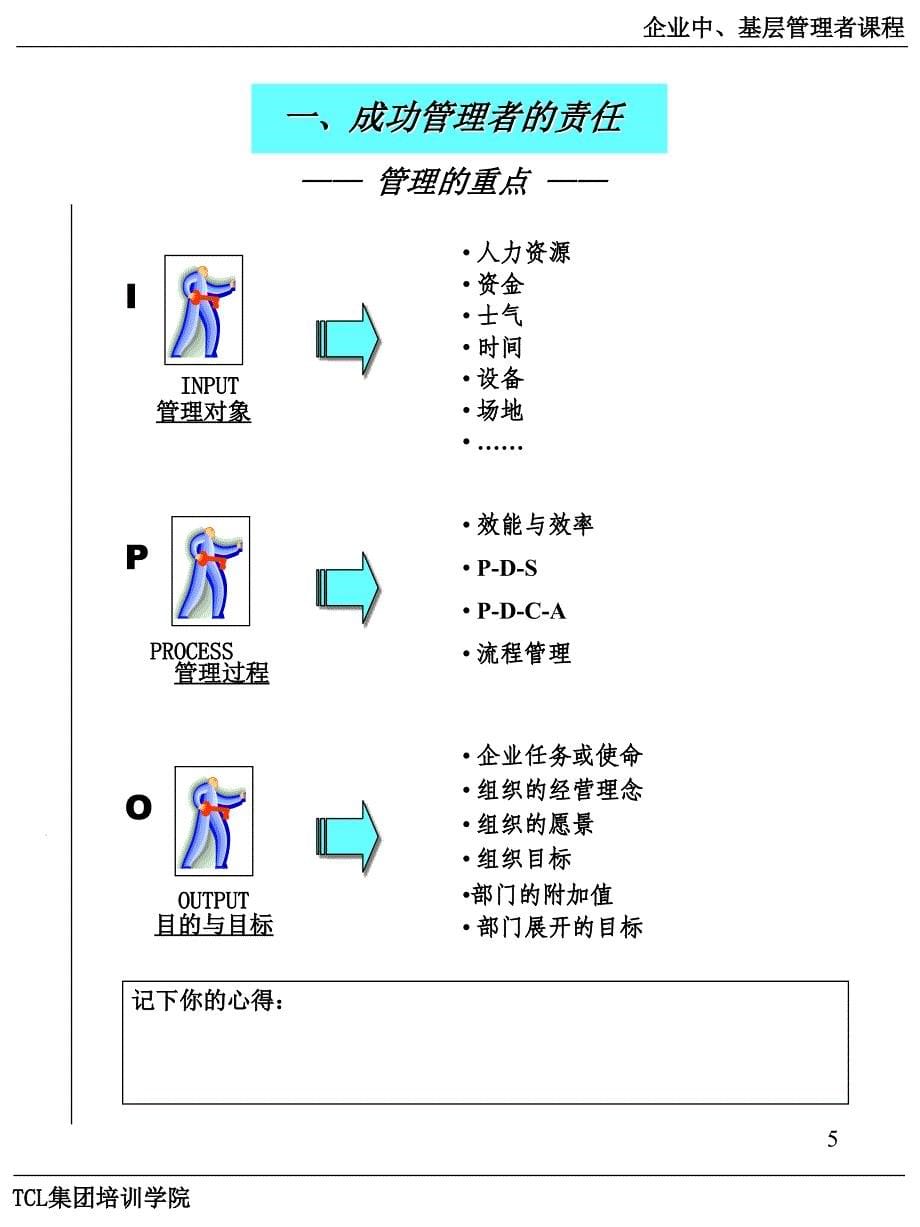 管理知识培训1_第5页