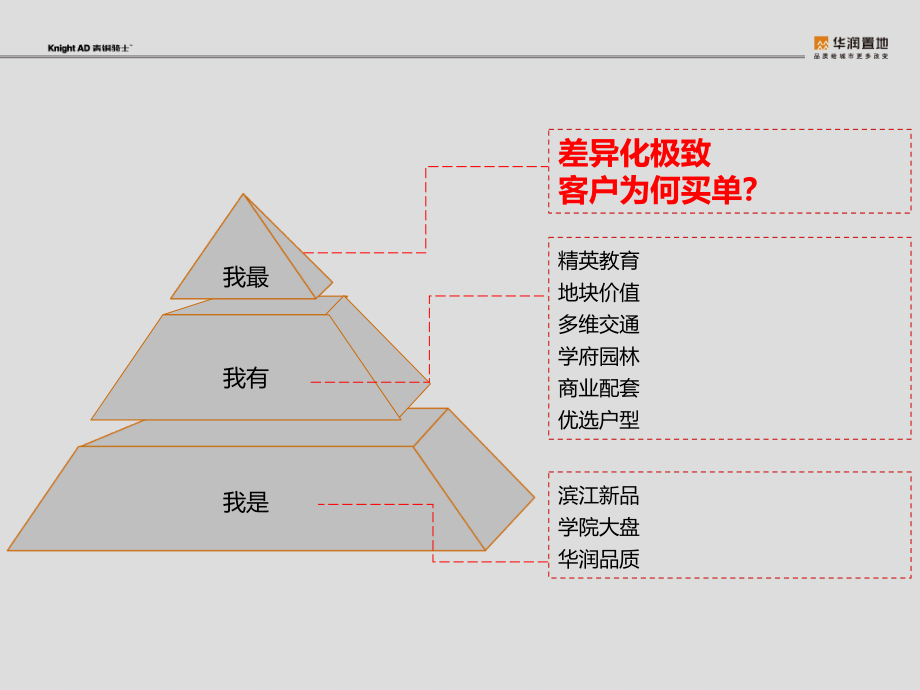 某地块年度推广方案_第4页