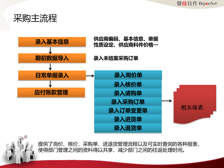 采购管理培训教材8_第3页