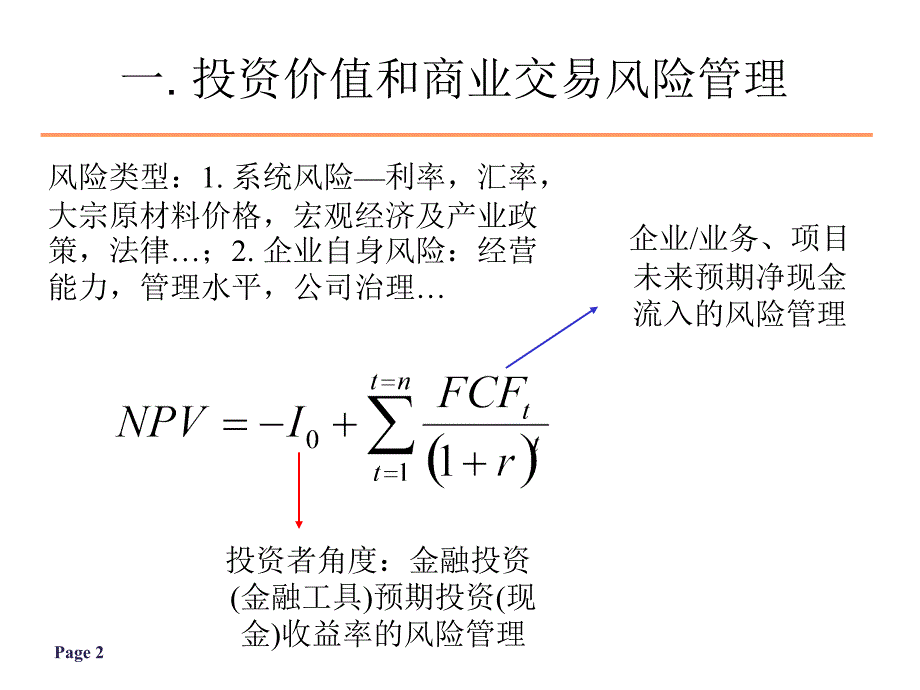 实业投资风险管理教材_第2页