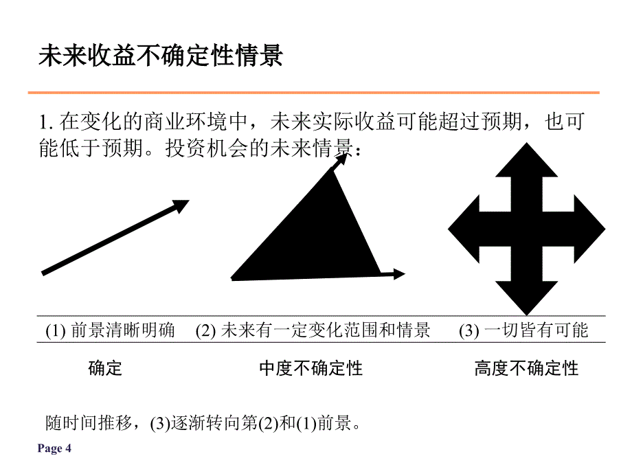 实业投资风险管理教材_第4页