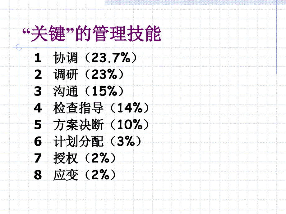 调查研究的方法与调研报告的写作讲义_第4页