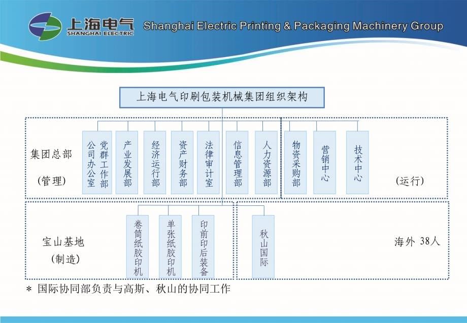 某印刷包装机械集团形式发展分析报告_第5页