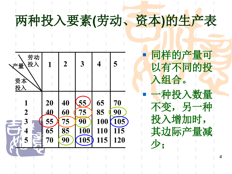 长期生产理论课件_第4页