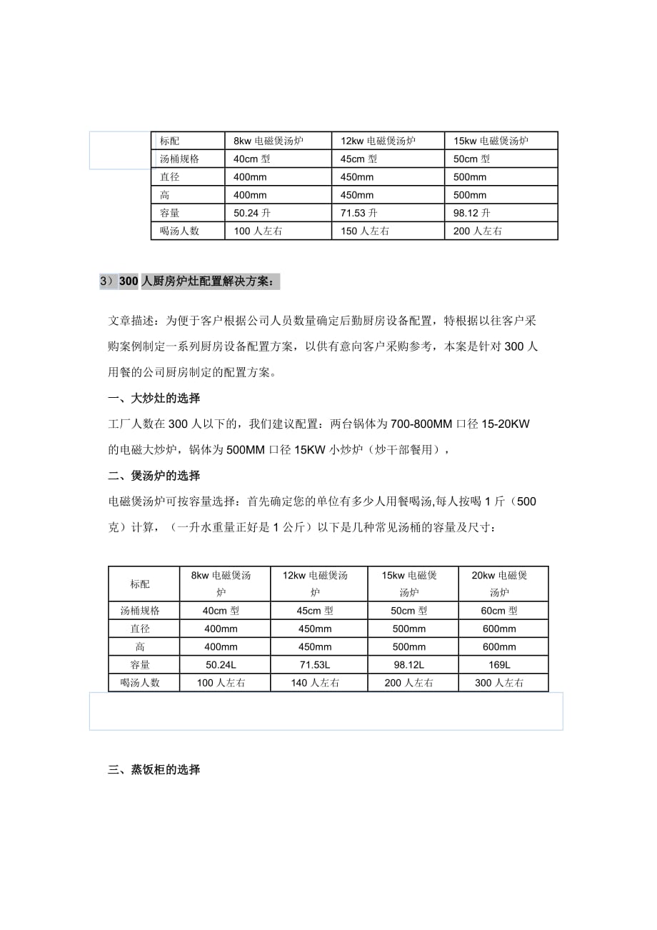 (精华)不同就餐人数厨具配置方案_第2页