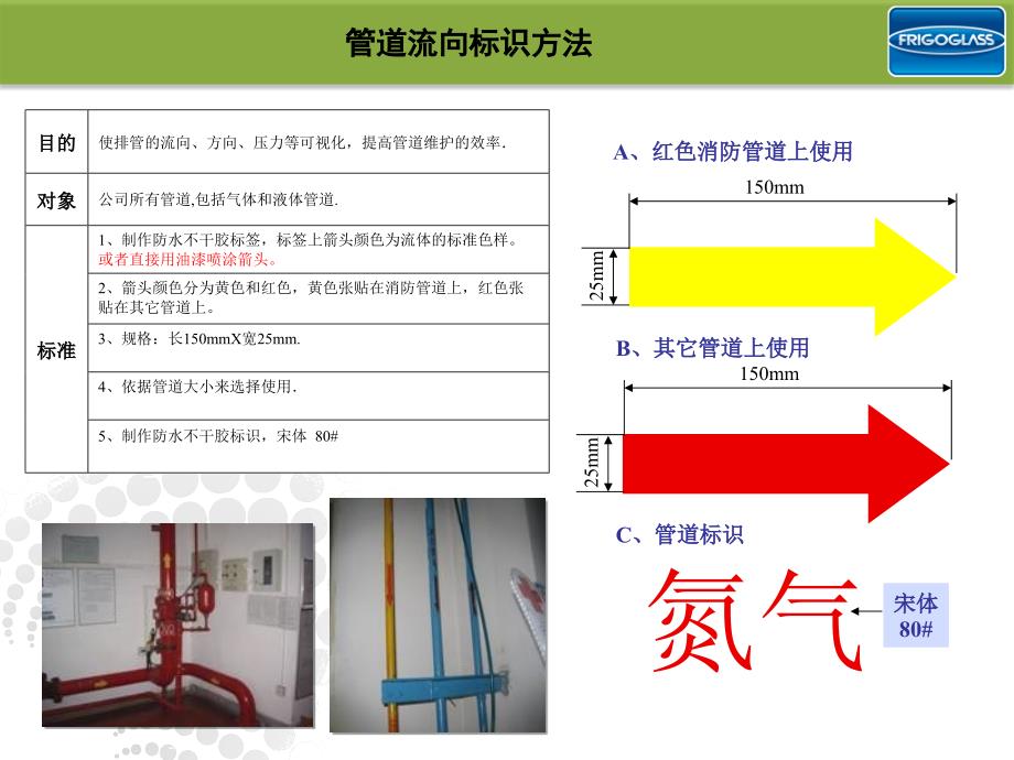 工厂颜色标识管理培训课程 _第3页