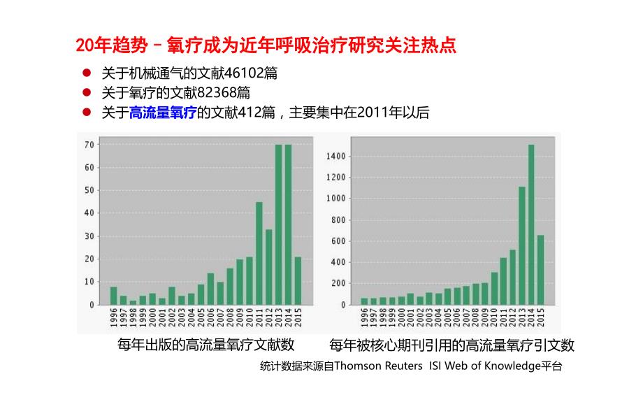 highflow的临床实践应用上海资料_第2页