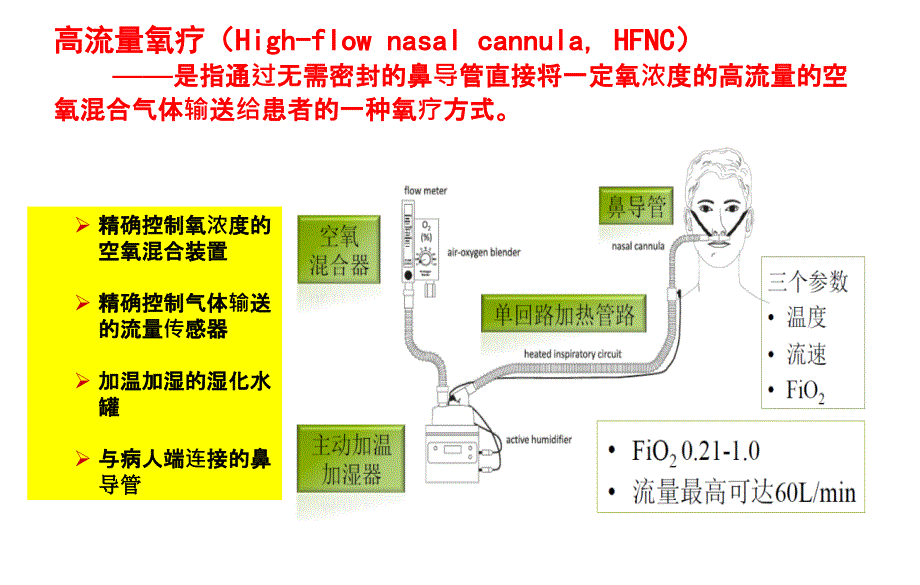 highflow的临床实践应用上海资料_第4页