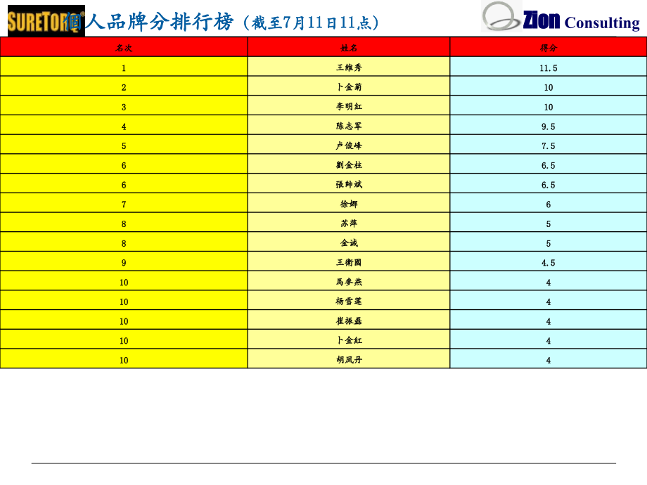 进业轻工4r项目客户价值思维训练教材_第4页