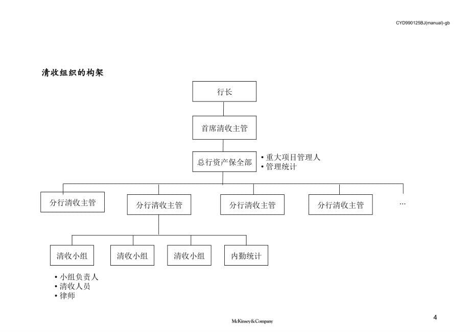 某银行清收组织管理手册_第5页