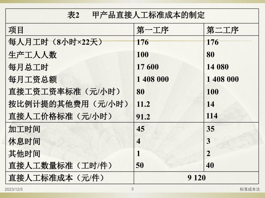 标准成本的制定教材_第3页