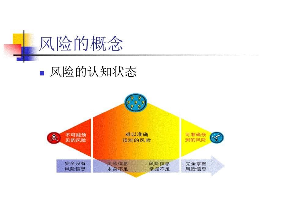 项目风险管理培训课件2_第5页