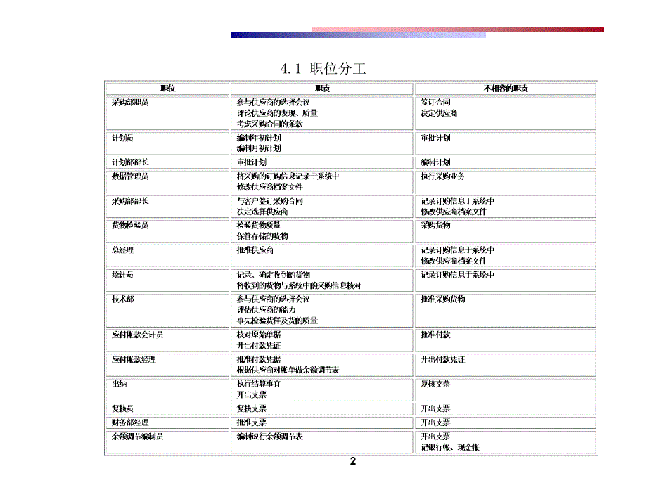 采购和应付款_第2页