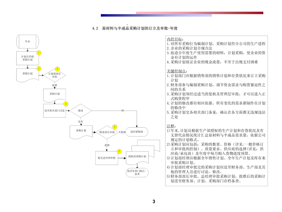 采购和应付款_第3页