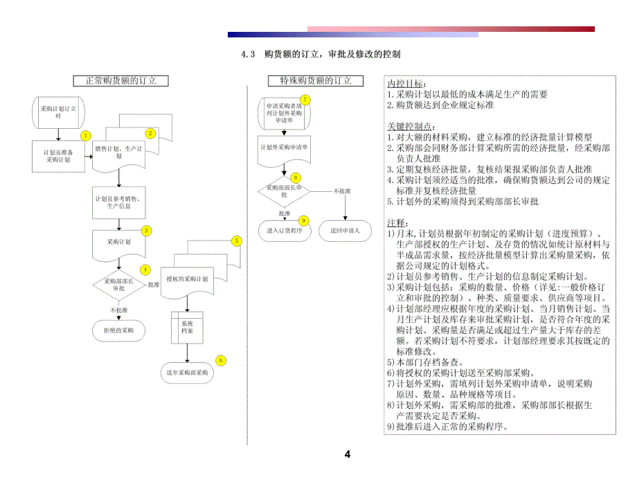 采购和应付款_第4页