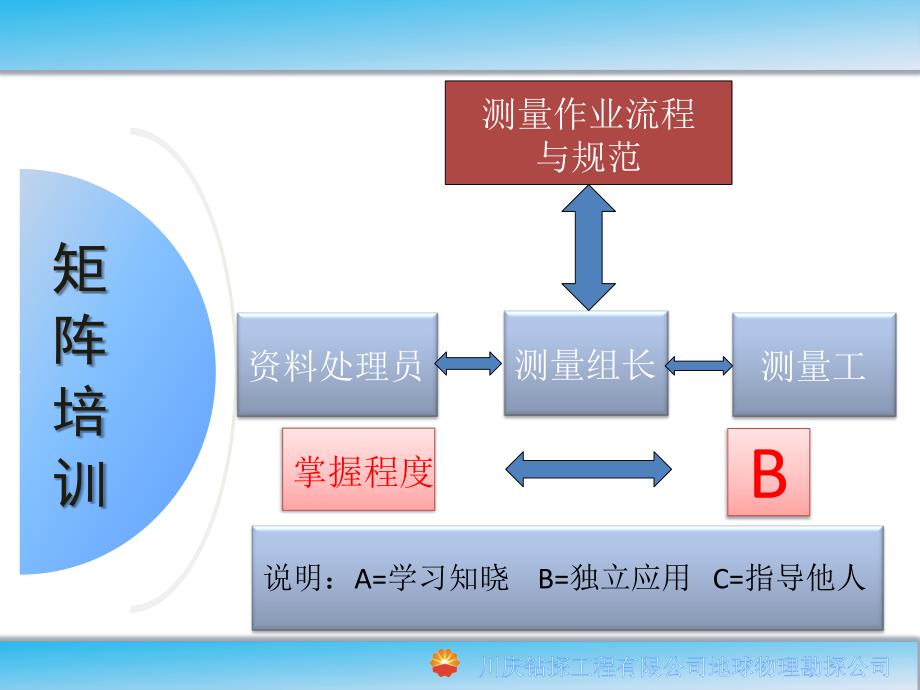 测量作业流程与规范课件_第2页