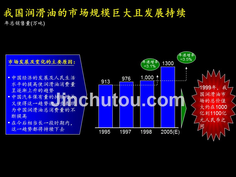 麦肯锡企业润滑油业务发展战略_第4页