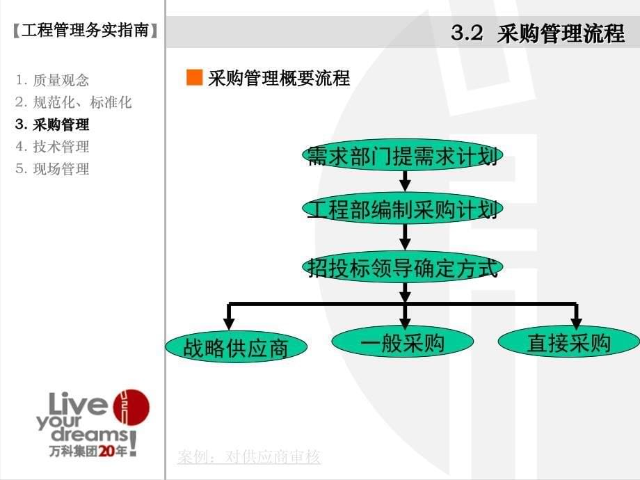 房地产采购管理培训课件_第5页