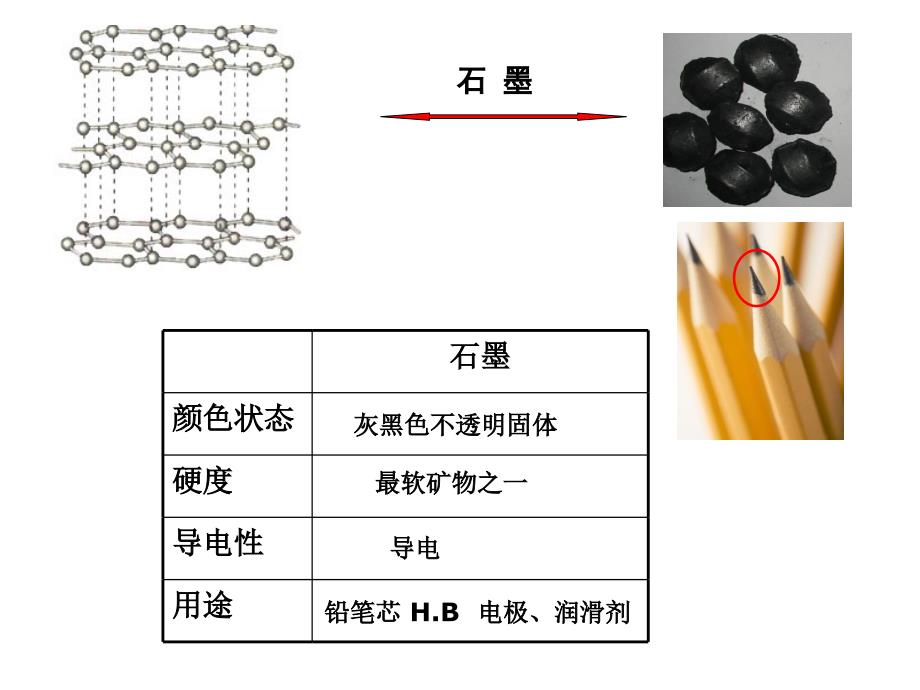 从微观结构看物质的多样性(苏教版必修)课件_第3页