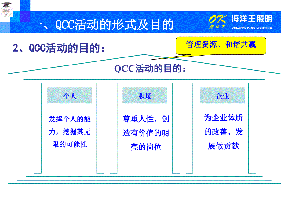 qcc基础教育--课题达成型活动程序资料_第4页