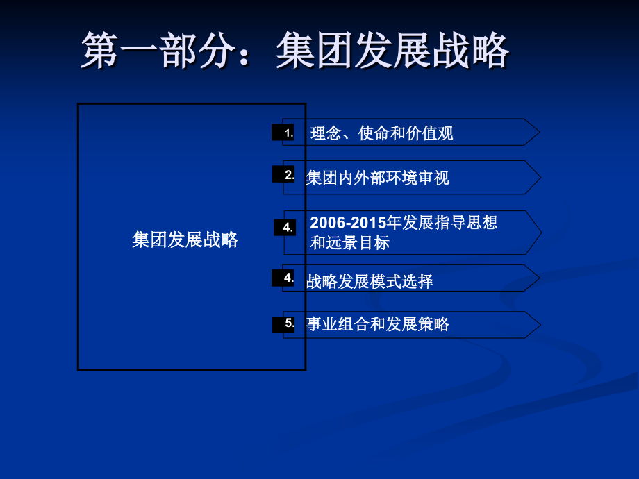 某集团战略发展规划纲要_第3页