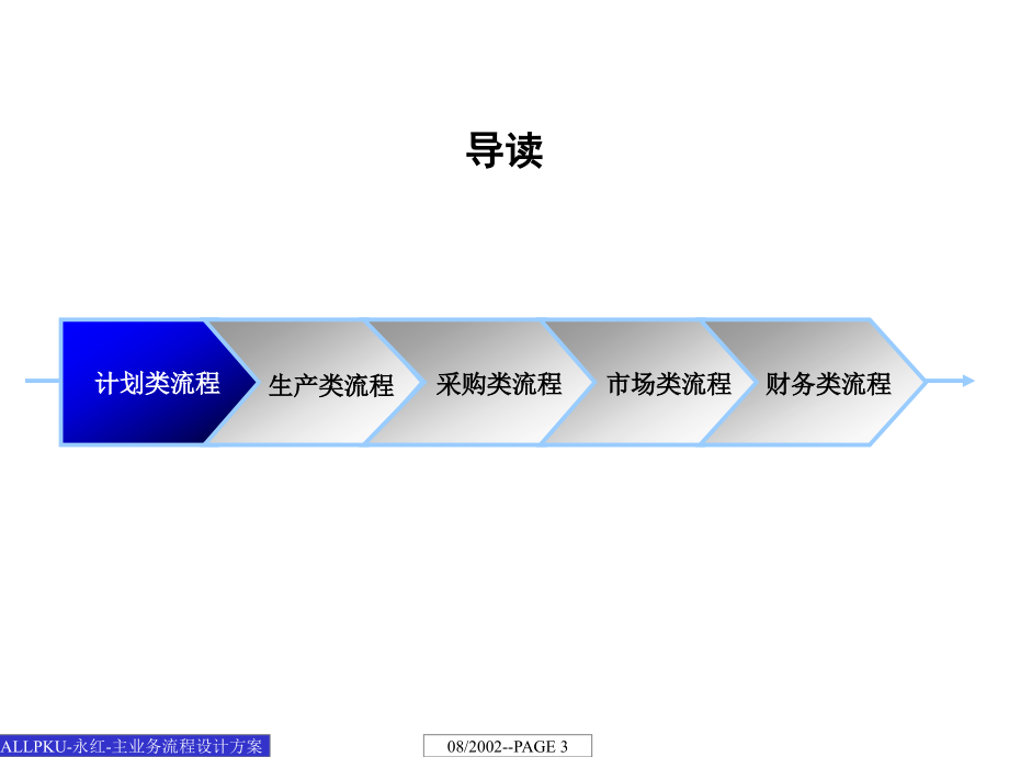 贵州永红航空机械有限责任公司主业务流程设计方案_第3页