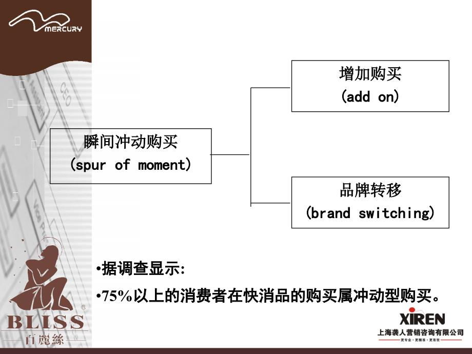 某集团销售人员产品陈列管理知识_第4页