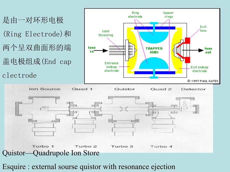 (浙江大学研究生质谱课件)质谱-第四讲概要_第3页