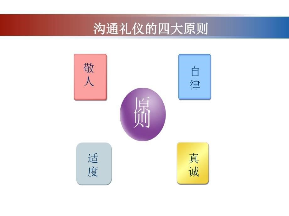 沟通礼仪与技巧教材_第5页