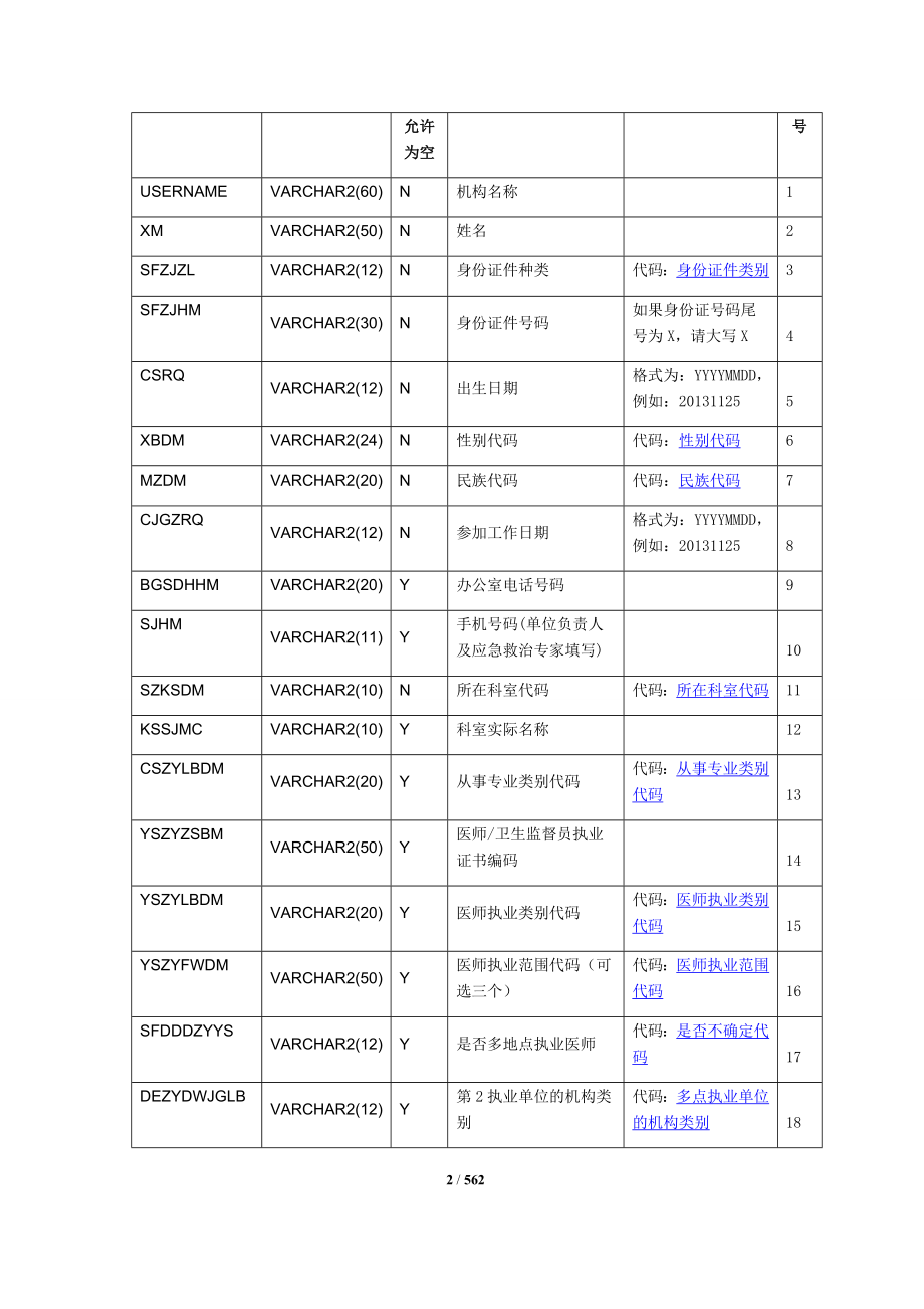 国家卫生直报系统2018数据接口规范2018-07-14_第2页