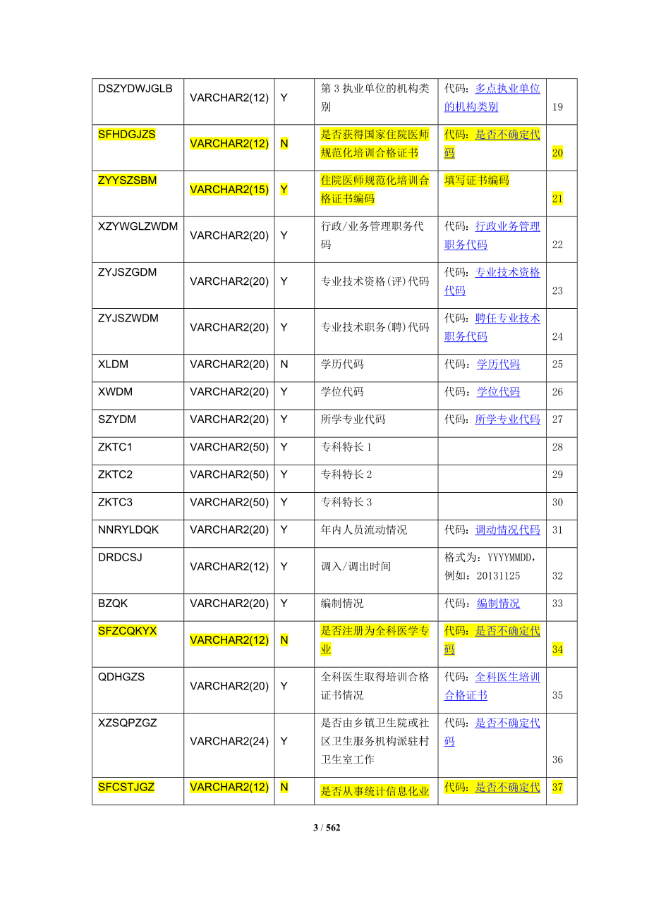 国家卫生直报系统2018数据接口规范2018-07-14_第3页