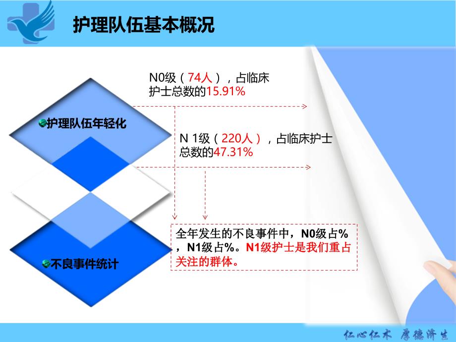 某医院主任述职报告_第4页