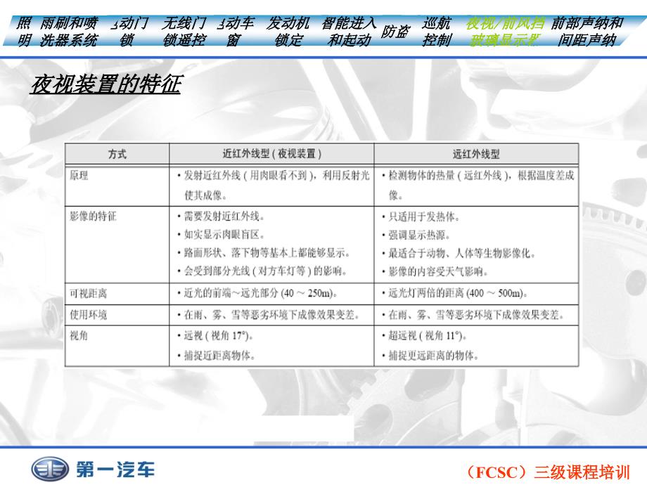 汽车行业夜视系统和管理知识培训_第2页