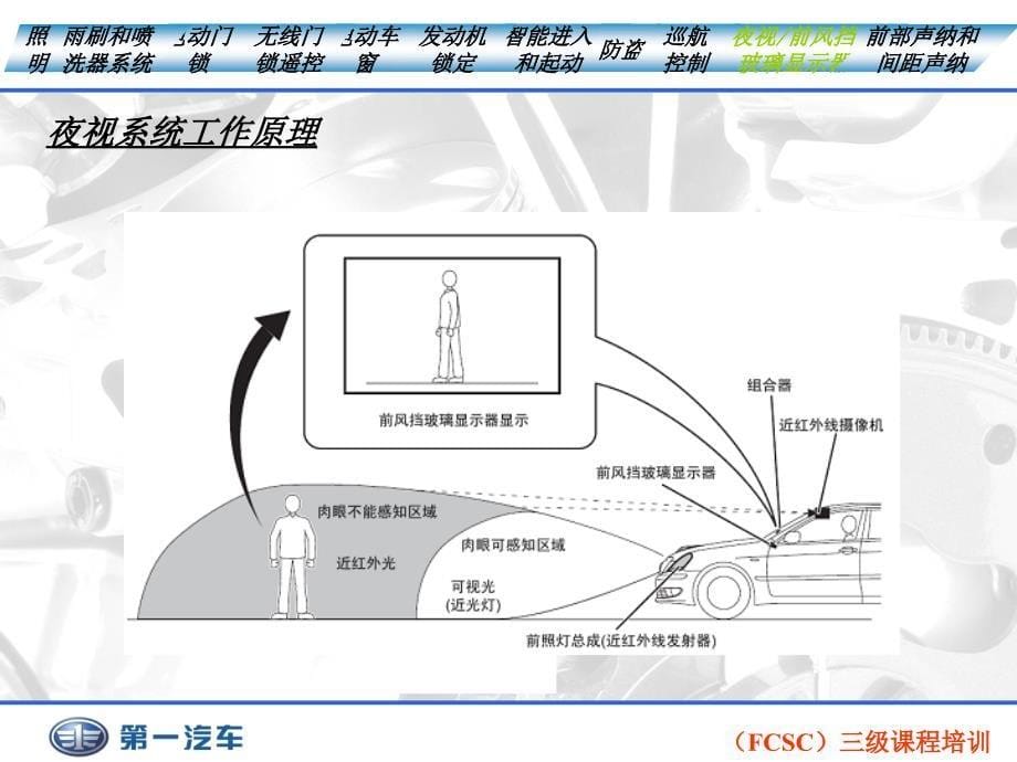 汽车行业夜视系统和管理知识培训_第5页