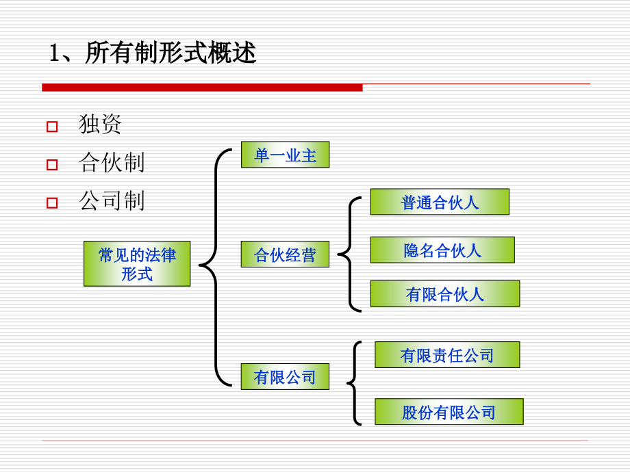 小企业的组织管理教材_第3页