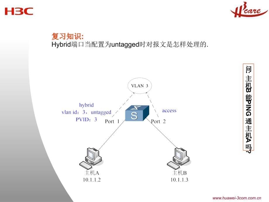 h3c端口+stp+vrrp-双机热备基础资料_第5页