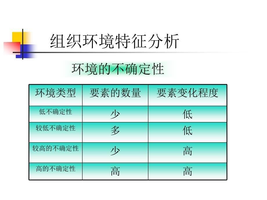 计划与决策培训课件1_第5页