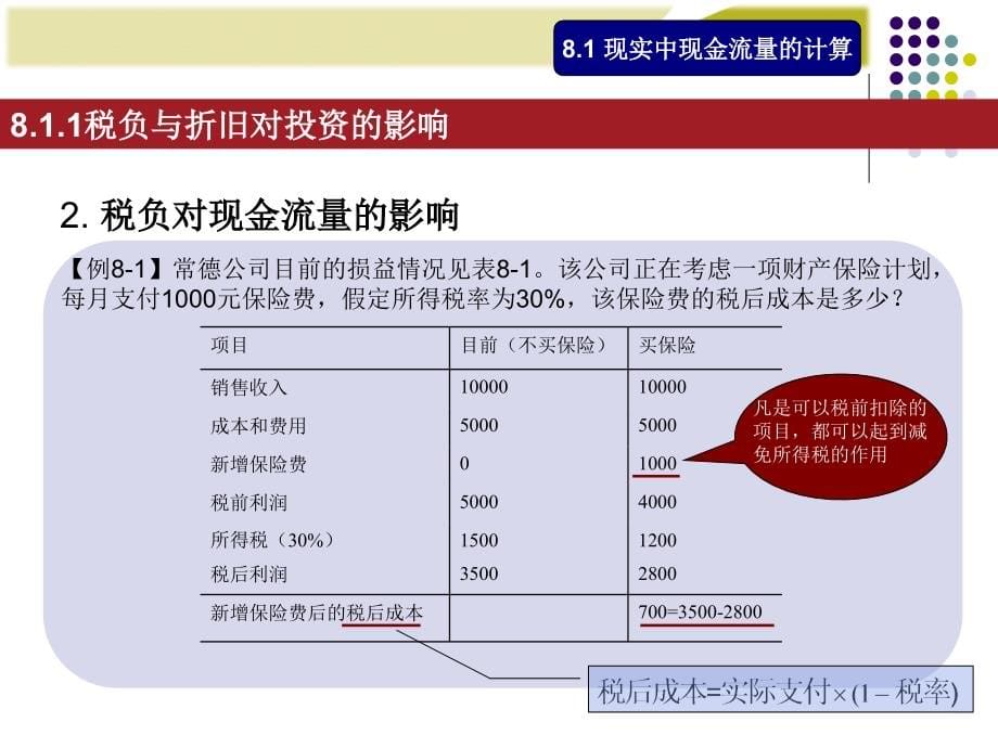 投资决策实务教材3_第5页