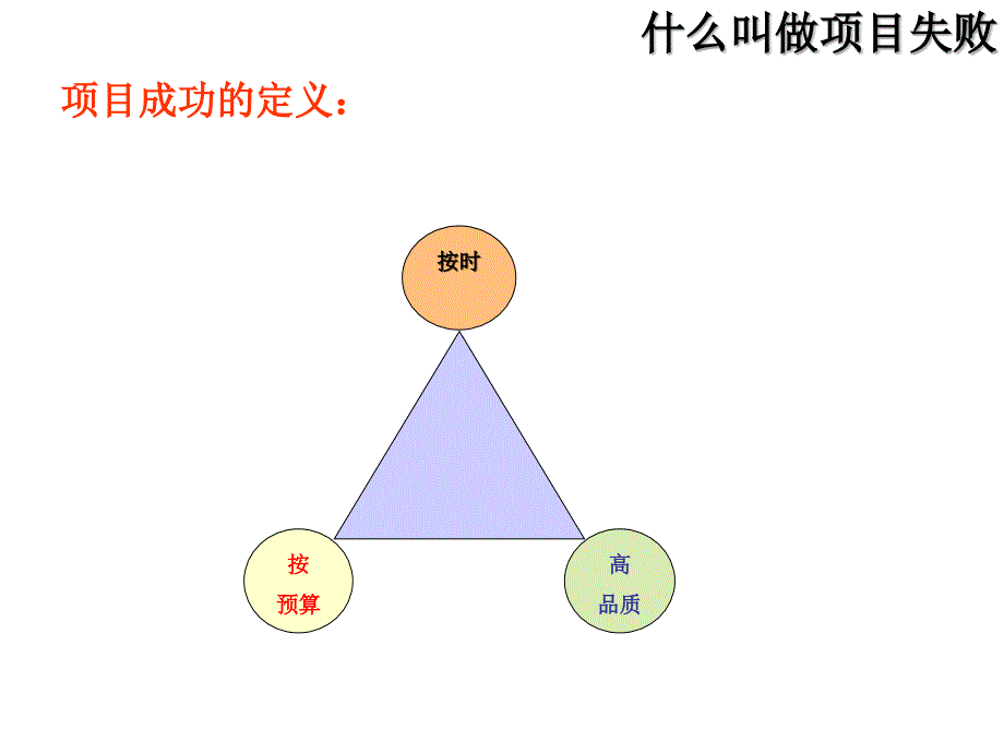 项目失败的风险初探1_第4页