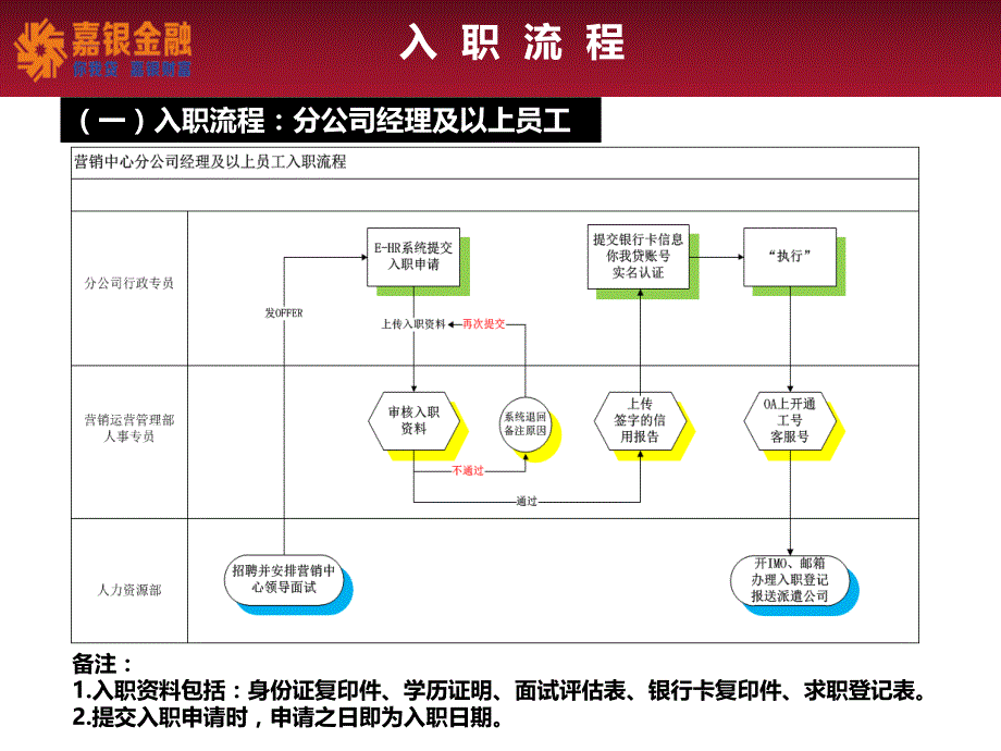 某公司运营流程解析_第4页