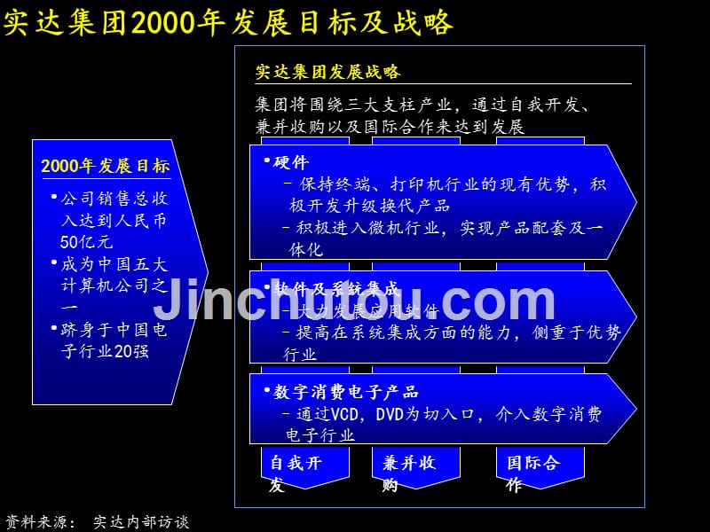 麦肯锡－实达项目的启动会计划_第5页